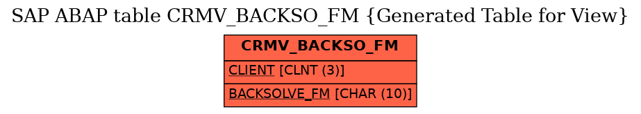 E-R Diagram for table CRMV_BACKSO_FM (Generated Table for View)