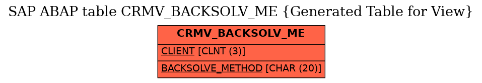 E-R Diagram for table CRMV_BACKSOLV_ME (Generated Table for View)