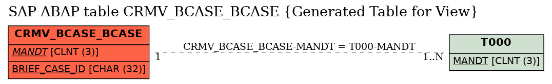 E-R Diagram for table CRMV_BCASE_BCASE (Generated Table for View)