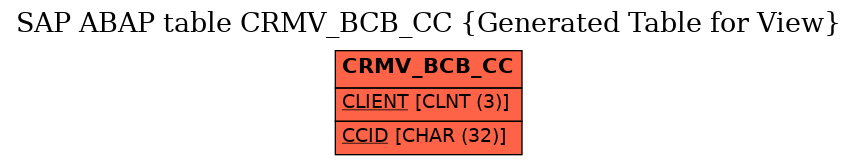 E-R Diagram for table CRMV_BCB_CC (Generated Table for View)