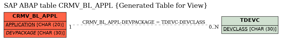 E-R Diagram for table CRMV_BL_APPL (Generated Table for View)