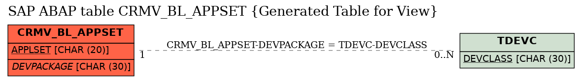 E-R Diagram for table CRMV_BL_APPSET (Generated Table for View)