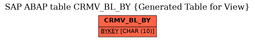 E-R Diagram for table CRMV_BL_BY (Generated Table for View)