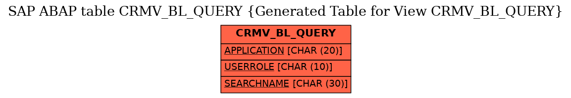 E-R Diagram for table CRMV_BL_QUERY (Generated Table for View CRMV_BL_QUERY)