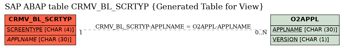 E-R Diagram for table CRMV_BL_SCRTYP (Generated Table for View)