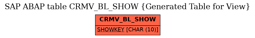 E-R Diagram for table CRMV_BL_SHOW (Generated Table for View)