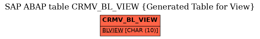 E-R Diagram for table CRMV_BL_VIEW (Generated Table for View)