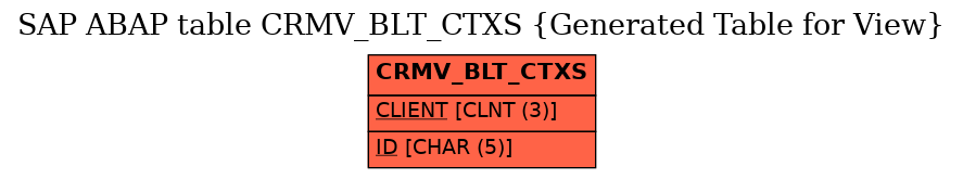 E-R Diagram for table CRMV_BLT_CTXS (Generated Table for View)
