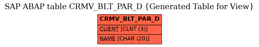 E-R Diagram for table CRMV_BLT_PAR_D (Generated Table for View)