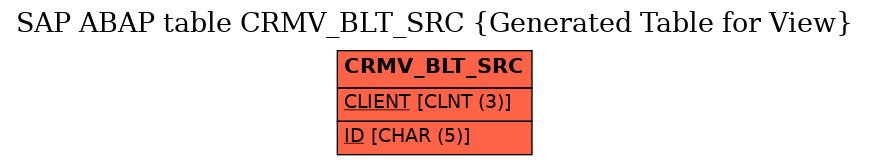 E-R Diagram for table CRMV_BLT_SRC (Generated Table for View)