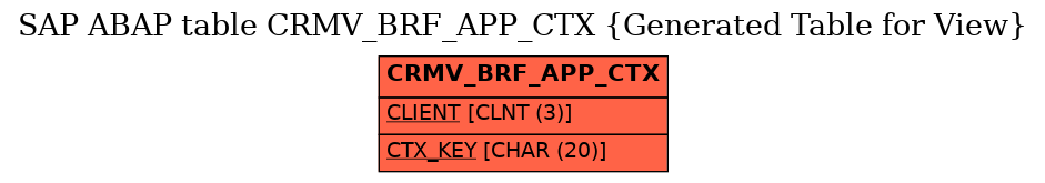 E-R Diagram for table CRMV_BRF_APP_CTX (Generated Table for View)