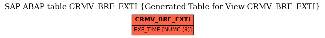 E-R Diagram for table CRMV_BRF_EXTI (Generated Table for View CRMV_BRF_EXTI)