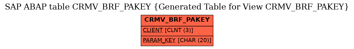 E-R Diagram for table CRMV_BRF_PAKEY (Generated Table for View CRMV_BRF_PAKEY)