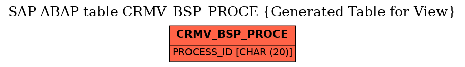 E-R Diagram for table CRMV_BSP_PROCE (Generated Table for View)