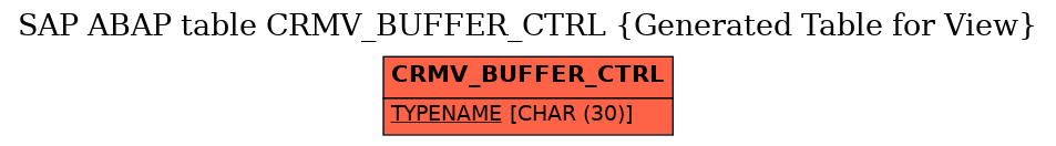 E-R Diagram for table CRMV_BUFFER_CTRL (Generated Table for View)