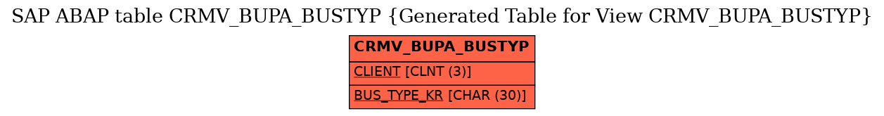 E-R Diagram for table CRMV_BUPA_BUSTYP (Generated Table for View CRMV_BUPA_BUSTYP)