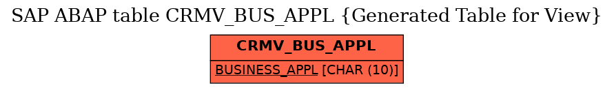 E-R Diagram for table CRMV_BUS_APPL (Generated Table for View)