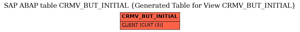 E-R Diagram for table CRMV_BUT_INITIAL (Generated Table for View CRMV_BUT_INITIAL)