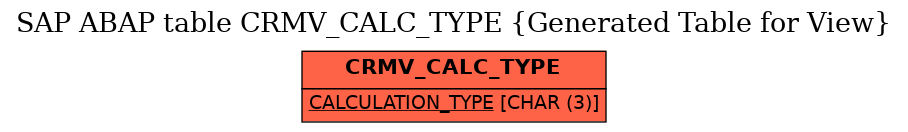 E-R Diagram for table CRMV_CALC_TYPE (Generated Table for View)