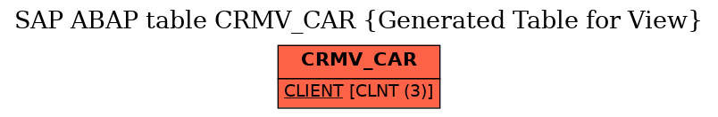 E-R Diagram for table CRMV_CAR (Generated Table for View)