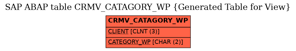 E-R Diagram for table CRMV_CATAGORY_WP (Generated Table for View)