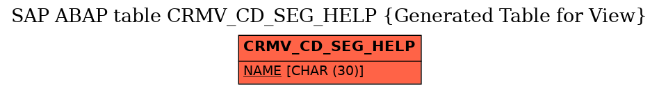 E-R Diagram for table CRMV_CD_SEG_HELP (Generated Table for View)