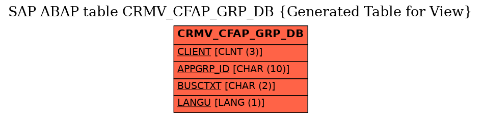 E-R Diagram for table CRMV_CFAP_GRP_DB (Generated Table for View)