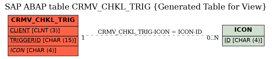 E-R Diagram for table CRMV_CHKL_TRIG (Generated Table for View)