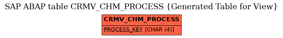 E-R Diagram for table CRMV_CHM_PROCESS (Generated Table for View)