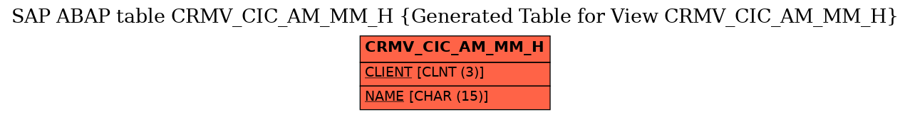 E-R Diagram for table CRMV_CIC_AM_MM_H (Generated Table for View CRMV_CIC_AM_MM_H)