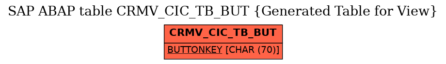 E-R Diagram for table CRMV_CIC_TB_BUT (Generated Table for View)