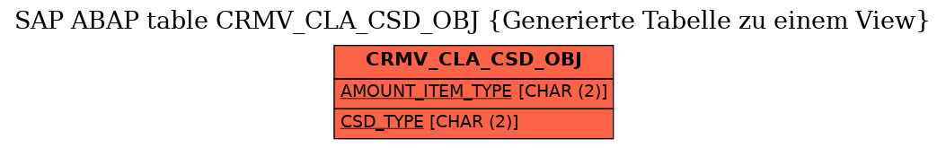E-R Diagram for table CRMV_CLA_CSD_OBJ (Generierte Tabelle zu einem View)