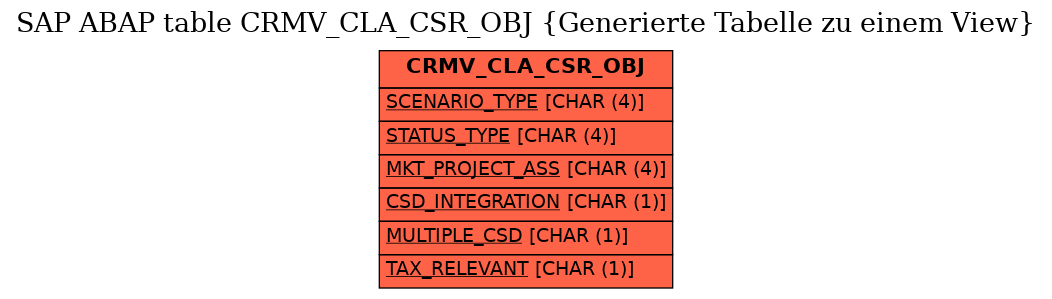 E-R Diagram for table CRMV_CLA_CSR_OBJ (Generierte Tabelle zu einem View)