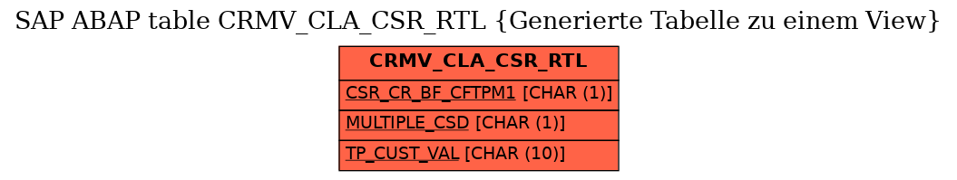 E-R Diagram for table CRMV_CLA_CSR_RTL (Generierte Tabelle zu einem View)