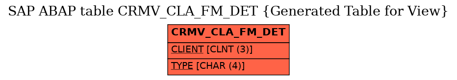 E-R Diagram for table CRMV_CLA_FM_DET (Generated Table for View)