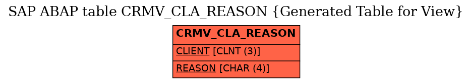E-R Diagram for table CRMV_CLA_REASON (Generated Table for View)