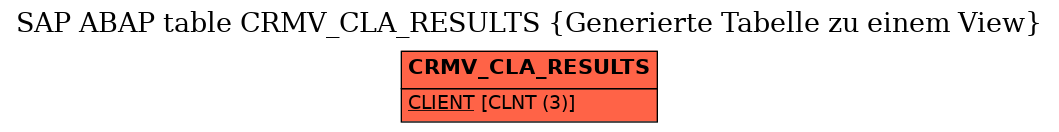 E-R Diagram for table CRMV_CLA_RESULTS (Generierte Tabelle zu einem View)