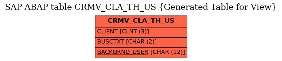E-R Diagram for table CRMV_CLA_TH_US (Generated Table for View)