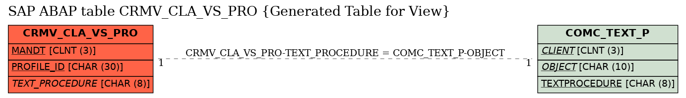 E-R Diagram for table CRMV_CLA_VS_PRO (Generated Table for View)
