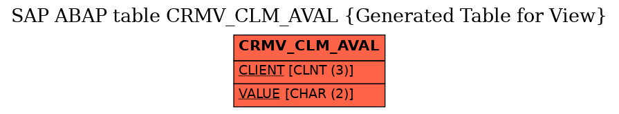 E-R Diagram for table CRMV_CLM_AVAL (Generated Table for View)