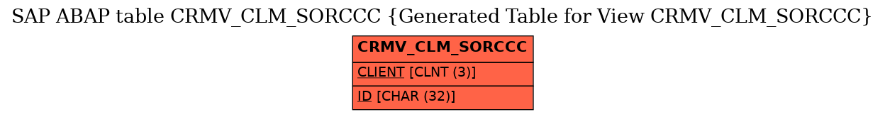 E-R Diagram for table CRMV_CLM_SORCCC (Generated Table for View CRMV_CLM_SORCCC)
