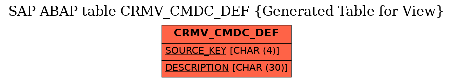 E-R Diagram for table CRMV_CMDC_DEF (Generated Table for View)