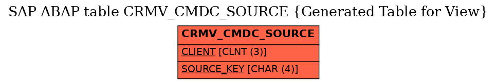 E-R Diagram for table CRMV_CMDC_SOURCE (Generated Table for View)