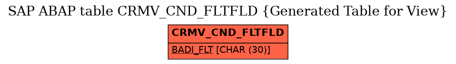 E-R Diagram for table CRMV_CND_FLTFLD (Generated Table for View)