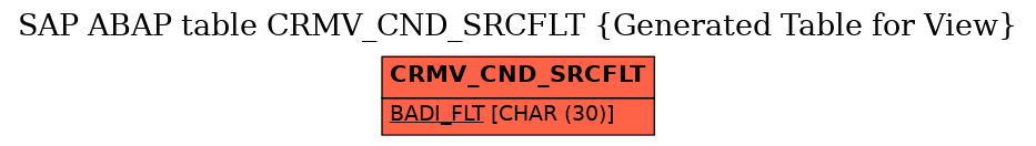 E-R Diagram for table CRMV_CND_SRCFLT (Generated Table for View)