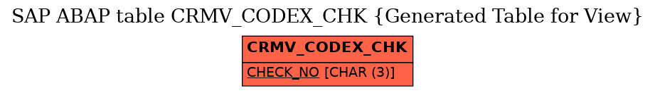 E-R Diagram for table CRMV_CODEX_CHK (Generated Table for View)
