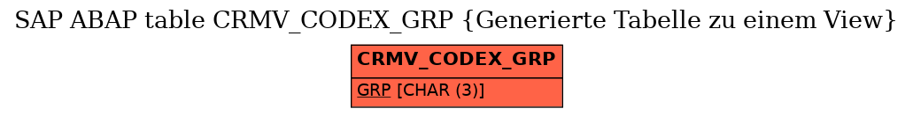 E-R Diagram for table CRMV_CODEX_GRP (Generierte Tabelle zu einem View)