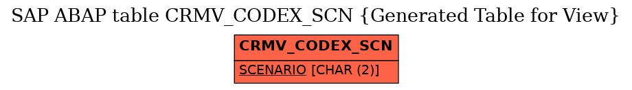 E-R Diagram for table CRMV_CODEX_SCN (Generated Table for View)