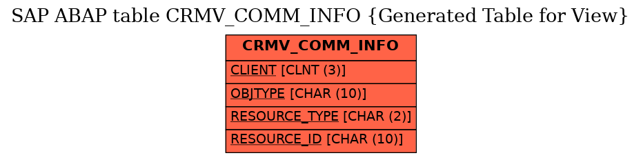 E-R Diagram for table CRMV_COMM_INFO (Generated Table for View)