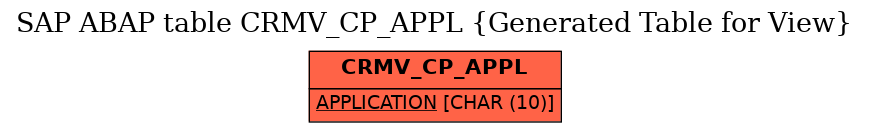E-R Diagram for table CRMV_CP_APPL (Generated Table for View)